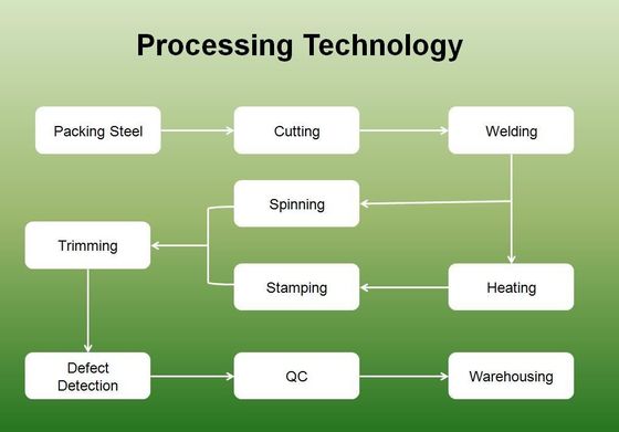 業界をリードするボイラーボトム形成とASME圧力容器末半球頭
